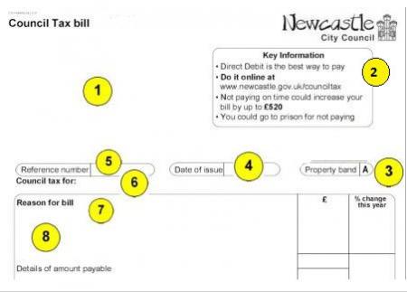 Example of your council tax bill