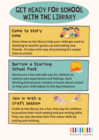Yellow and blue boxes explaining how the library can help a child get ready for school - story times, craft sessions and starting school book bags