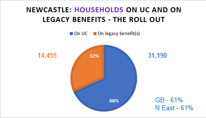 UC roll out chart